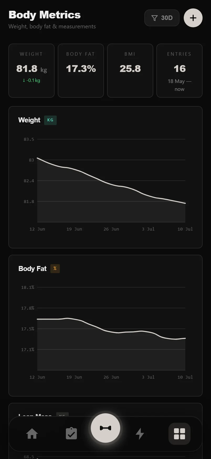 The DropSet Body Metrics panel showing a weight trend chart with body fat and BMI stats