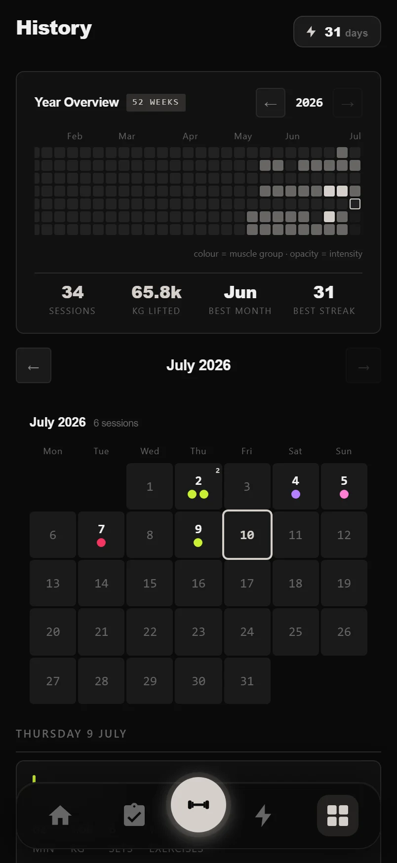 DropSet History panel showing a month calendar with training days marked and a full-year heatmap below