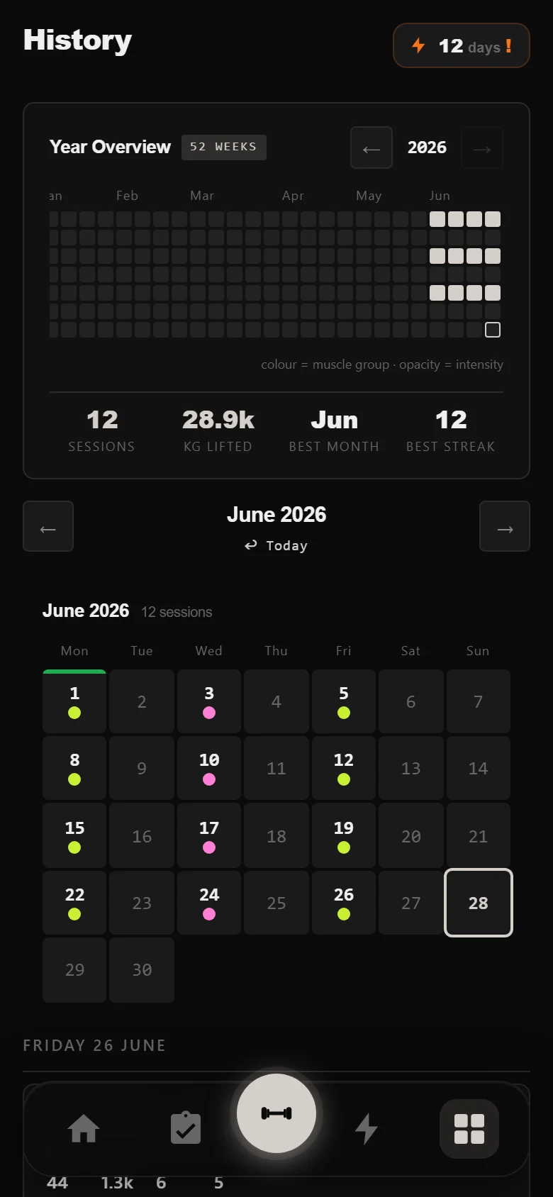 DropSet history calendar showing a full 5/3/1 cycle with consistent weekday colours and the start marker
