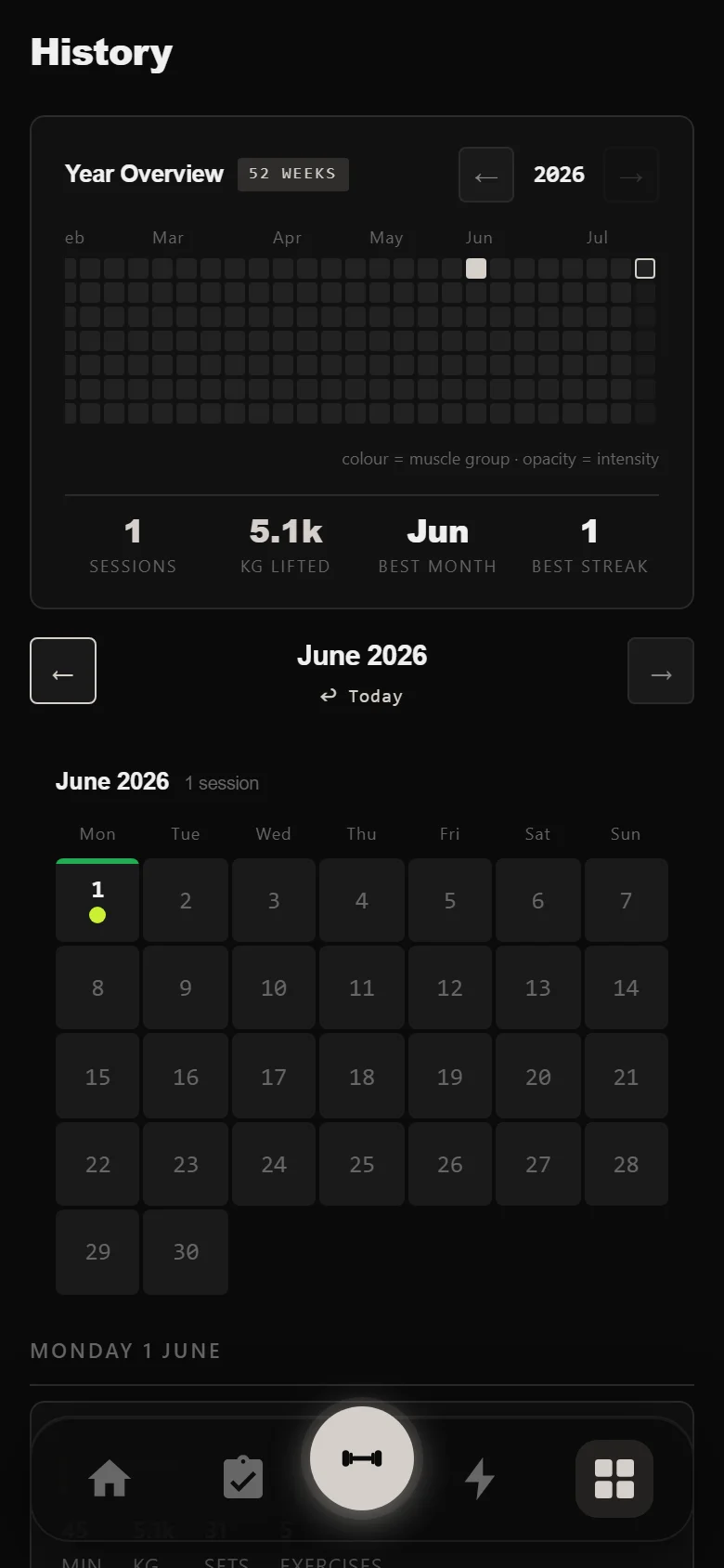 DropSet history calendar after the first session, on the program start date