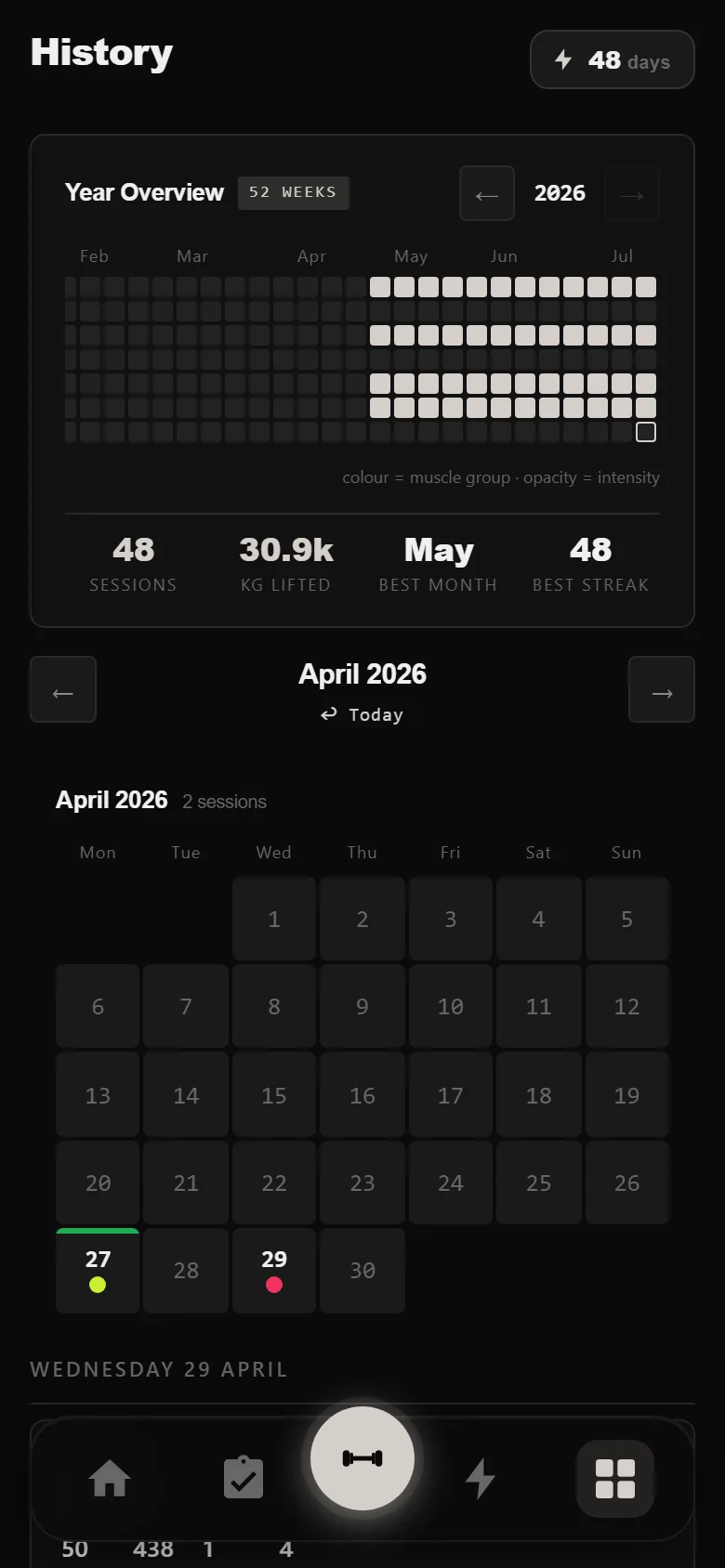 DropSet history showing a full 12-week block of The Rippler
