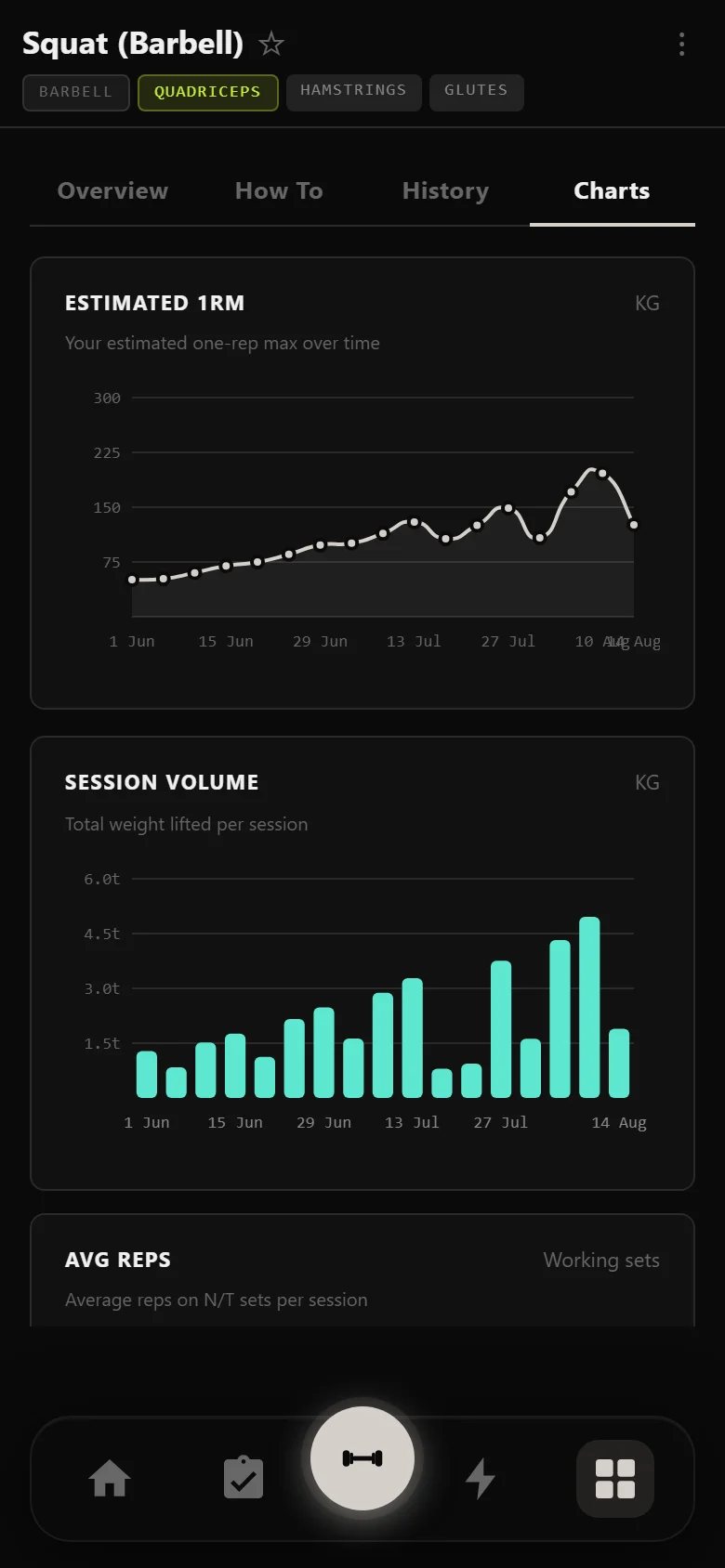 DropSet estimated 1RM chart for the Ivysaur squat across eleven weeks, climbing with two jumps, flattening at the stall, dipping at the deload, then climbing past the previous peak