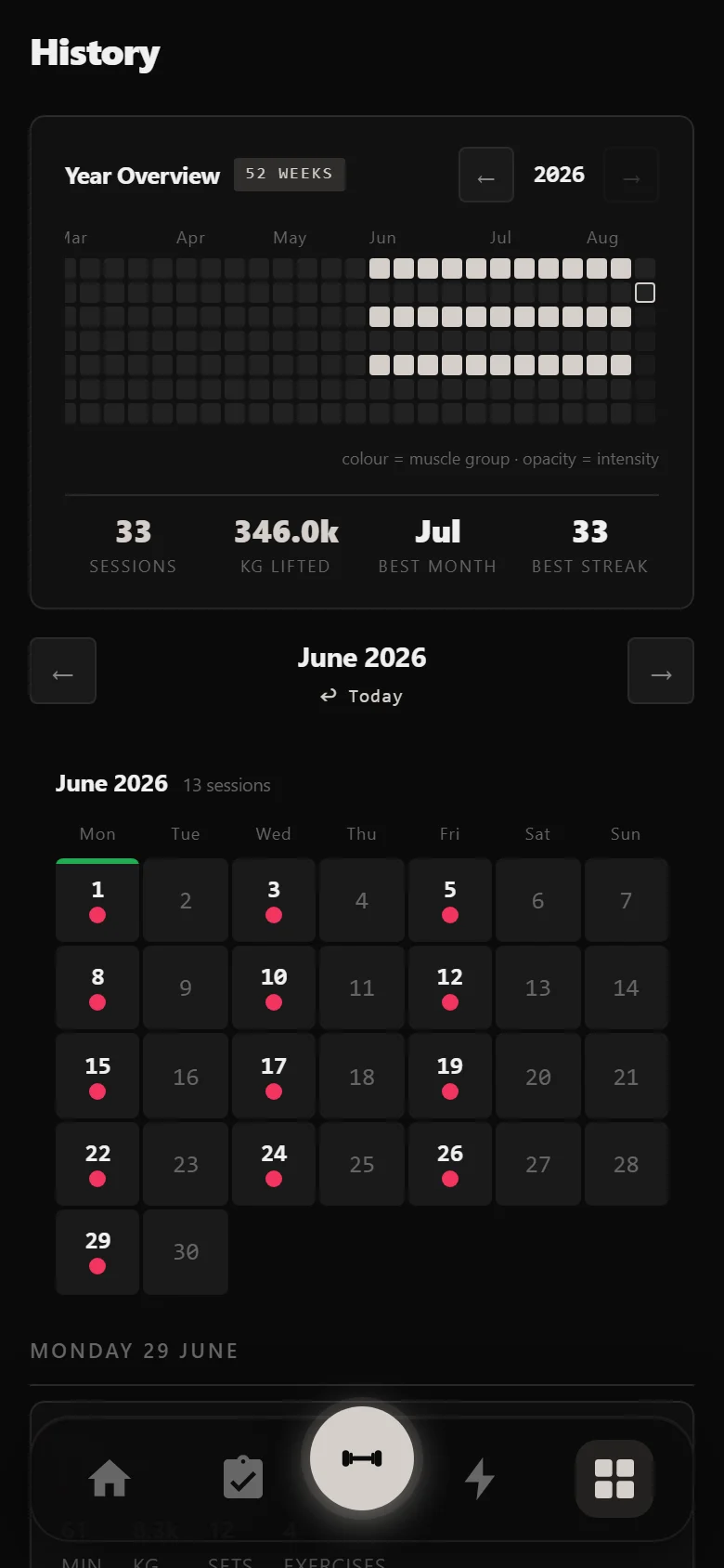 DropSet history showing eleven weeks of Ivysaur sessions