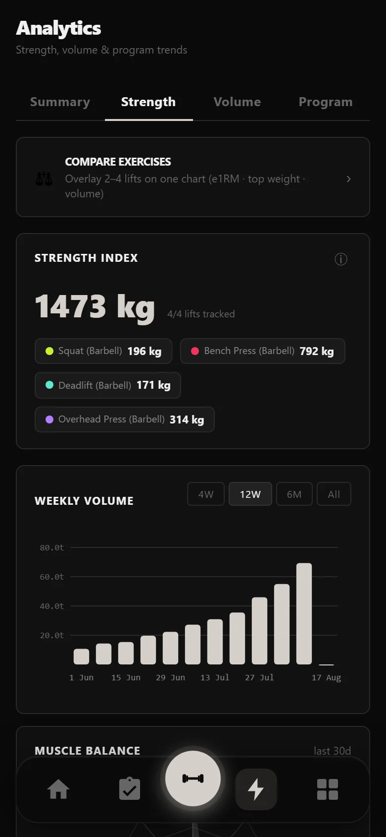 DropSet strength analytics across the Ivysaur block