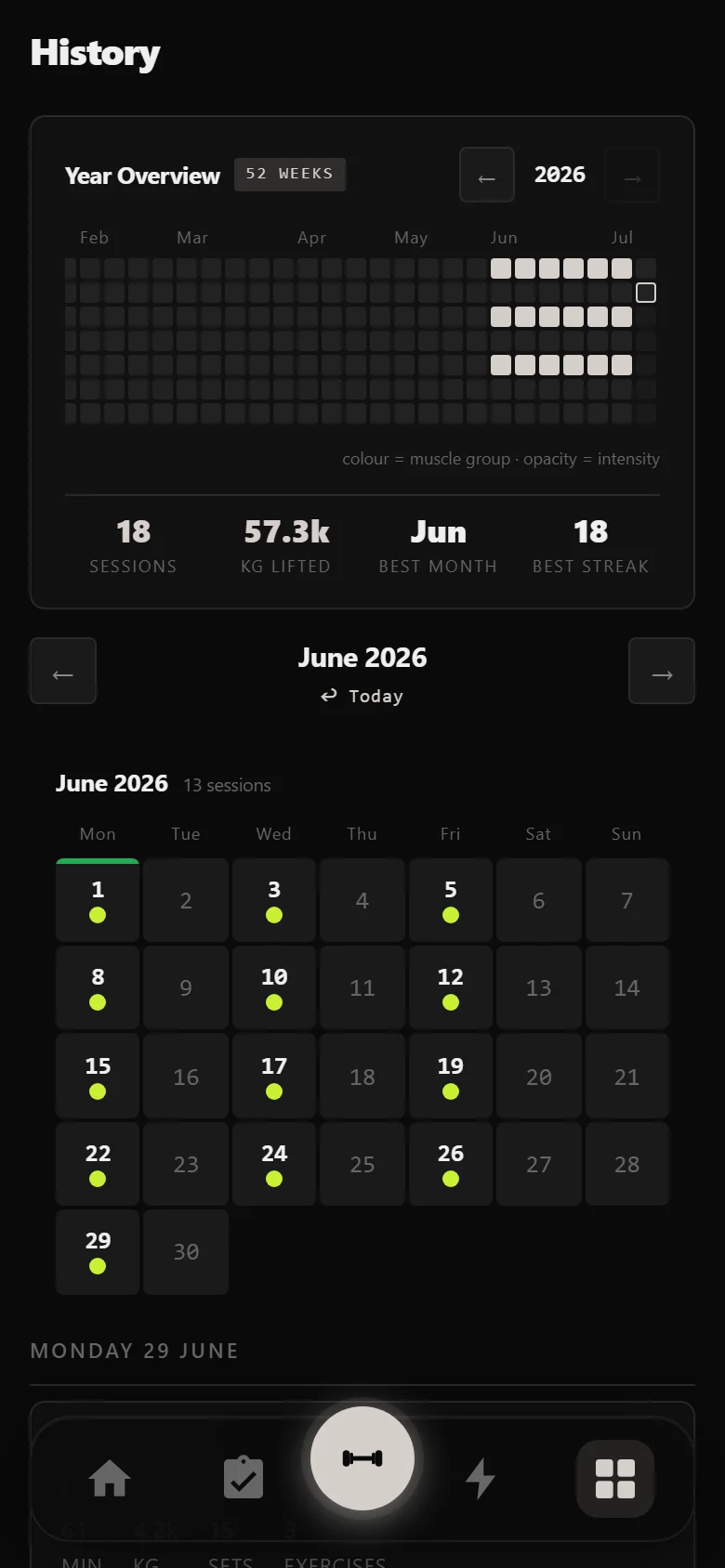 DropSet history showing 18 novice 5x5 sessions across six weeks