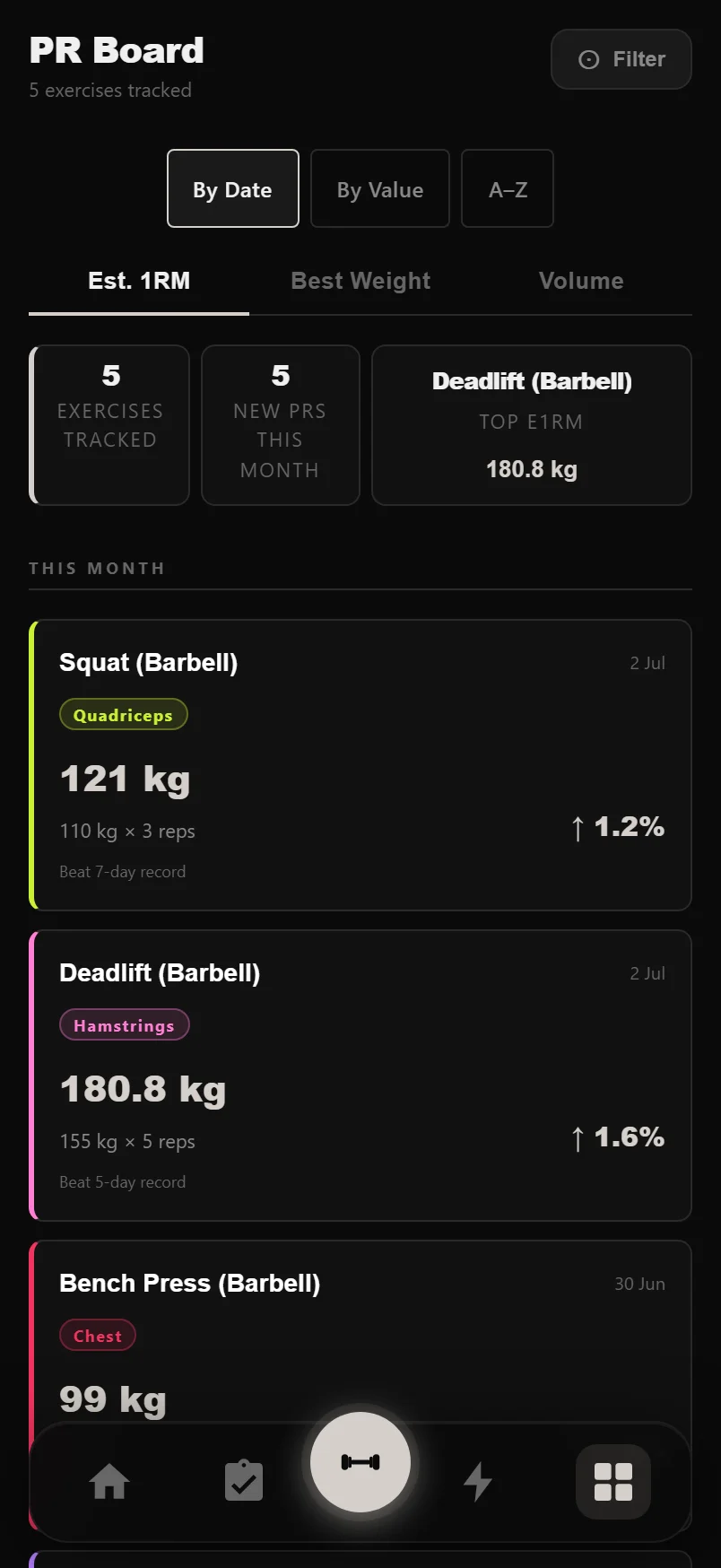 DropSet PR Board showing record cards grouped by date with Est. 1RM, Best Weight and Volume tabs