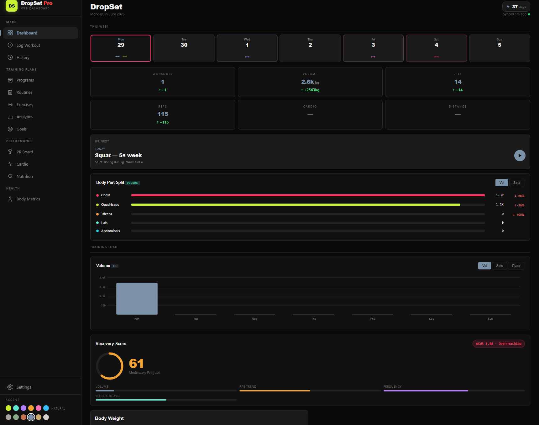 Web dashboard overview